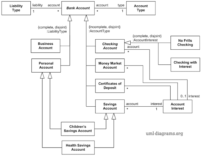 Gambar-Contoh-Class-Diagram-rekening-bank