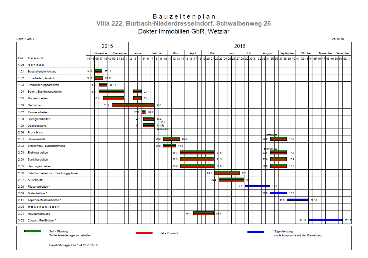 Haus am Bach: Bauzeitenplan