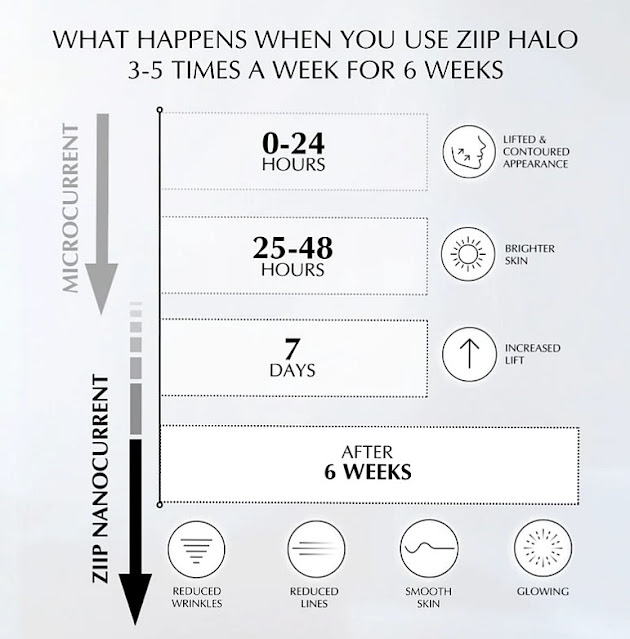 ZIIP HALO Facial Toning Device Review, CurrentBody, ZIIP Beauty, ZIIP HALO, ZIPP App, microcurrent therapy, microcurrent, microcurrent device, ziip promo code, beauty