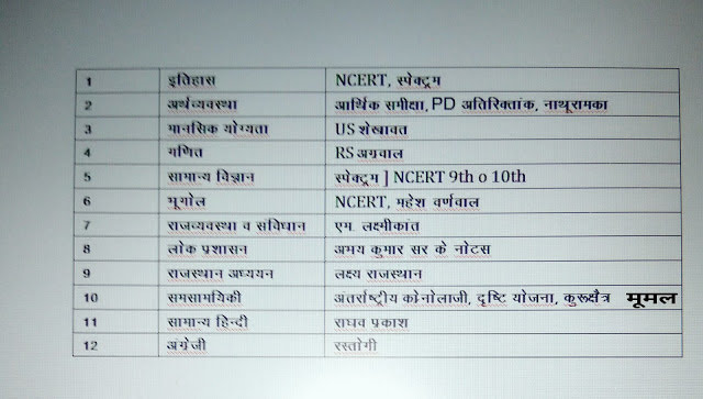 RAS 2018 Booklist pre & Mains examination