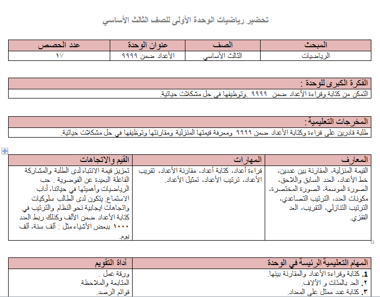 تحضير رياضيات وحدة اولى الصف الثالث الفصل الاول وفق النظام الجديد