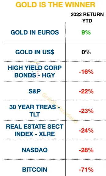 Concurrent deflation and hyperinflation will ravage the world