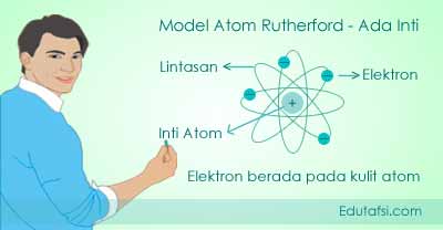 KELEBIHAN DAN KELEMAHAN  TEORI MODEL  ATOM  RUTHERFORD 