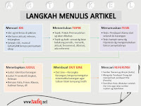 Cara Membuaat Artikel Yg baik dan benar