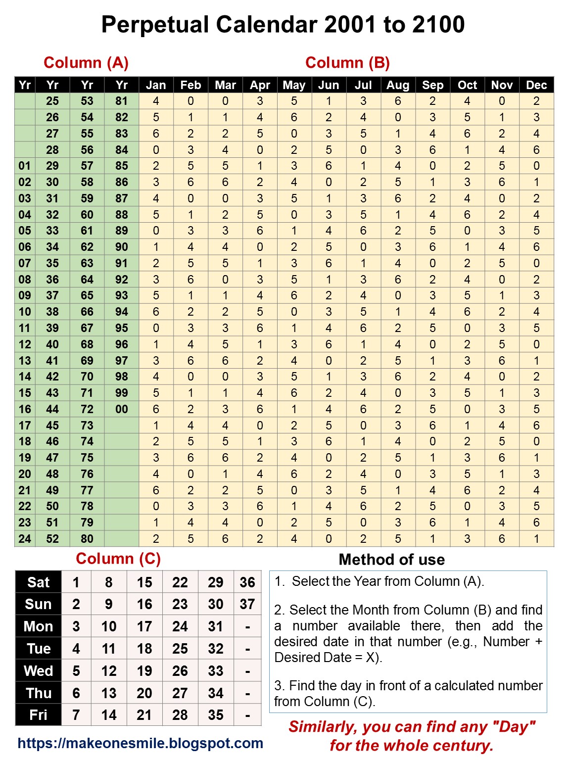 perpetual calendar pdf, perpetual calendar template, perpetual calendar meaning, pp perpetual calendar, 100 year calendar 2000 to 2100