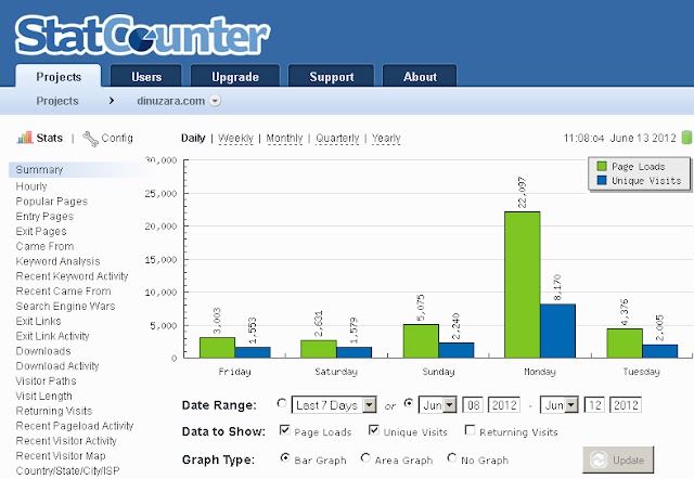 DinuZara.com, sursa de informare preferată de suceveni în noaptea numărării voturilor