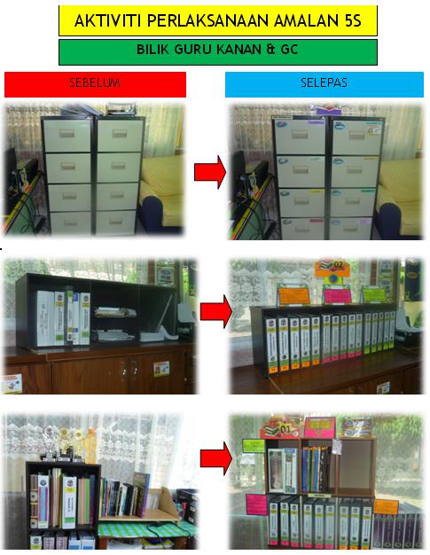 Aktiviti Perlaksanaan Amalan 5s Smvp Zon Kenanga
