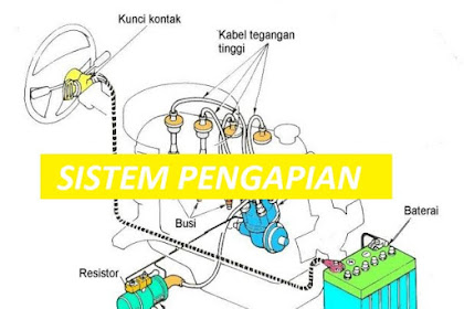 Komponen Pada Sistem Pengapian Konvensional Beserta Fungsinya