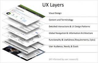 User Experience faktor untuk seo dikala ini