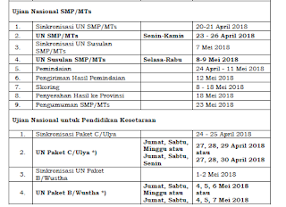 Tanggal-Tanggal Penting Pelaksanaan UN 2018