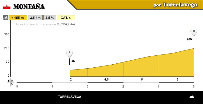 altimetria