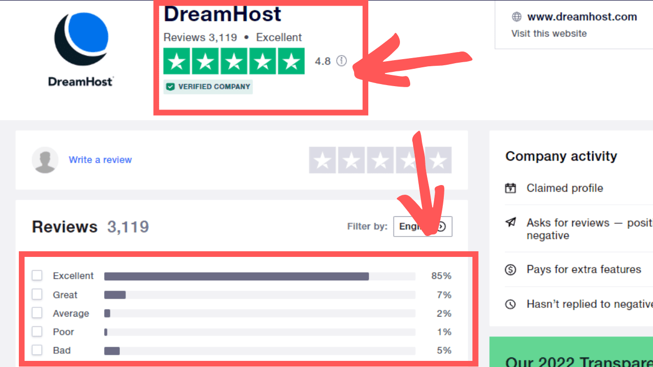 DreamHost Customer Rating