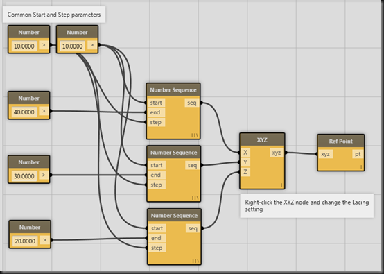 Lacing3DLayout