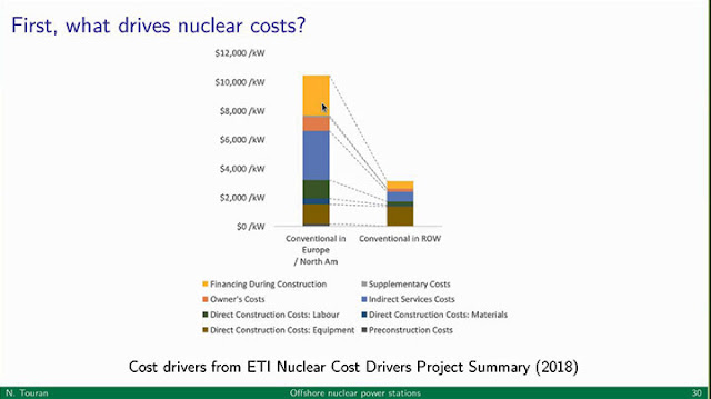 Cost drivers and reductions for nuclear plants  (Source: Distinctive Voices lecture by Nick Touran)