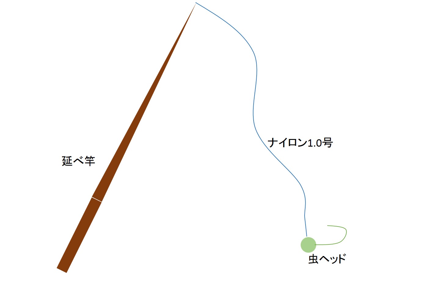 エサを使ったアジング メバリング チヌ 虫ヘッドの使い方 タックル オキアミやキビナゴの威力をご紹介 エサを使ったアジング メバリング チヌ 虫ヘッドの使い方 タックル オキアミやキビナゴの威力をご紹介