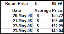 Wii Fit Average Prices Online