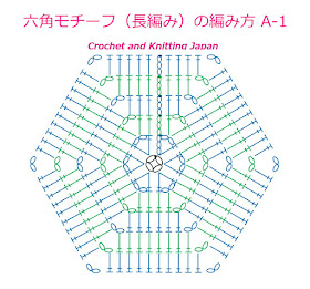 初心者さんのための基本の六角形のモチーフです。6個の角で同じ編み方をして、それ以外は長編みに長編みを編みます。増やし目を気にしないで編めるので円編みよりも簡単に編めます。