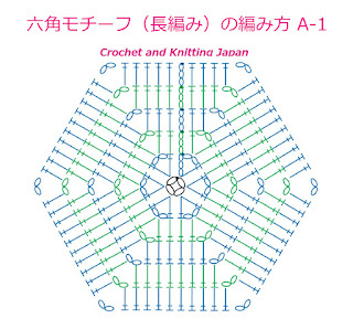 初心者さんのための基本の六角形のモチーフです。6個の角で同じ編み方をして、それ以外は長編みに長編みを編みます。増やし目を気にしないで編めるので円編みよりも簡単に編めます。