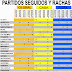 J42 Rachas y partidos seguidos