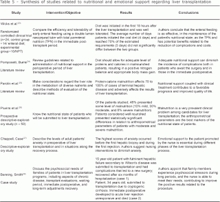 Cirrhosis nursing care plan - Nursing Care Plan Examples