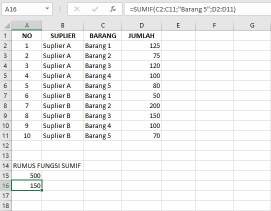 Kegunaan dan Contoh dari Fungsi SUMIF pada Microsoft Excel