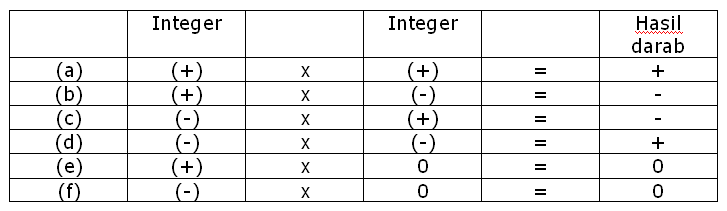 Contoh Soalan Matematik Integer - Home Dac