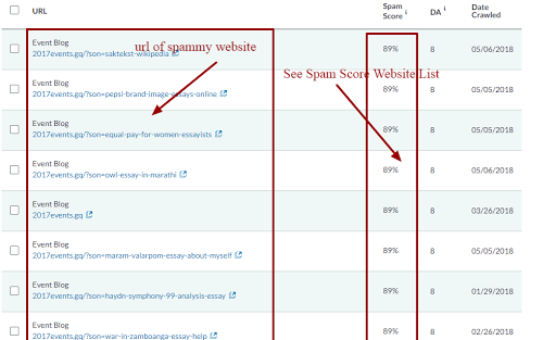 Blog Ka Spam Score Kaise Kam Kare