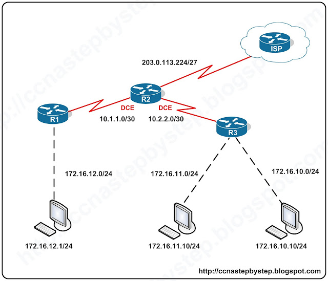 Лабораторная работа CCNA #FastPass - ACL Lab 1 Basics