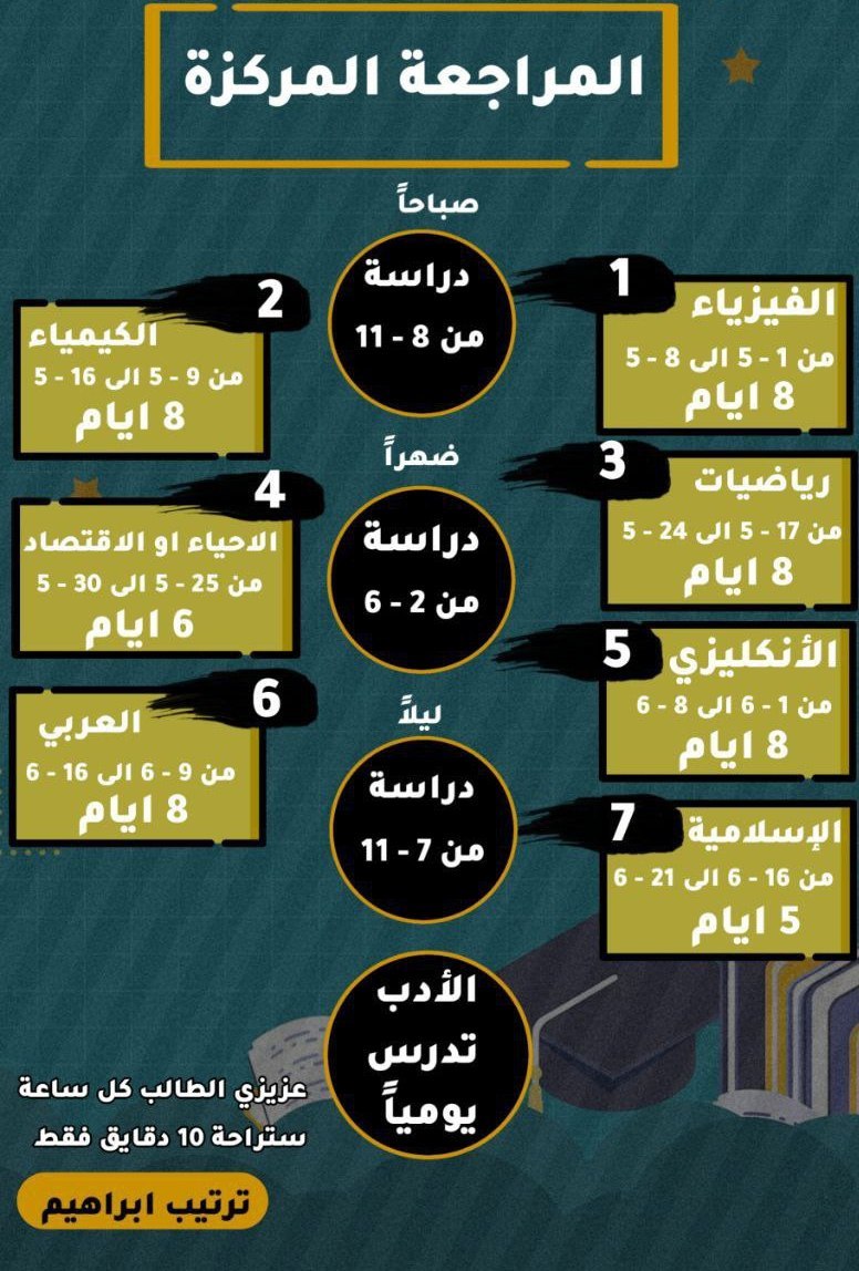 جدول مراجعه لطلبة السادس اعدادي للمتأخرين عن الدرسه والمرجعه تمهيداً لامتحانات النهائيه 2023 يبدأ من الشهر الخامس