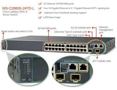 Cisco WS-C2960S-24TD-L