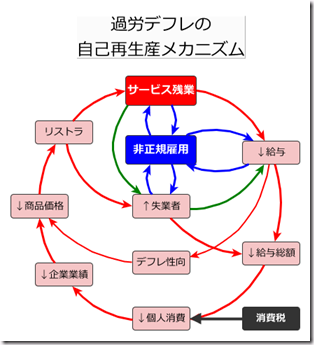 過労デフレ