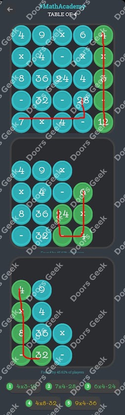 Math Academy "Table of 4" cheats, walkthrough