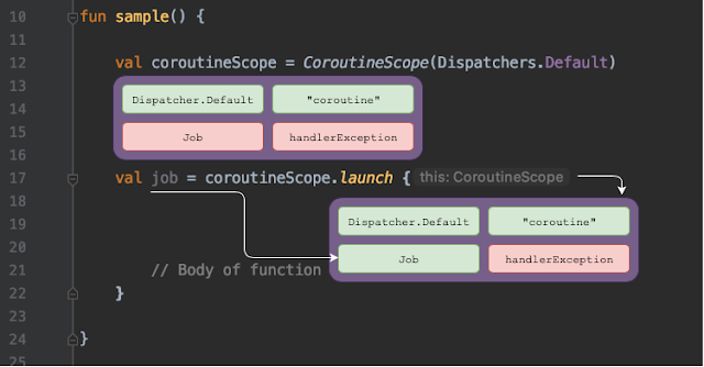 Learn Kotlin Coroutines lifecycles