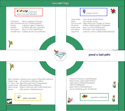 Gardening in Mannheim, Germany: Designing a traditional herb ...