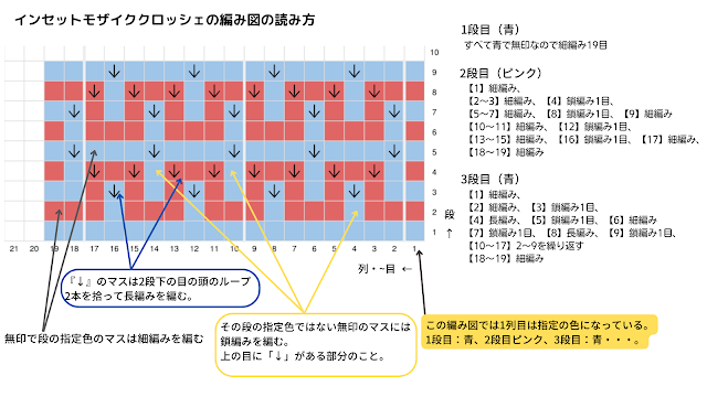 インセットモザイククロッシェ編み図の読み方