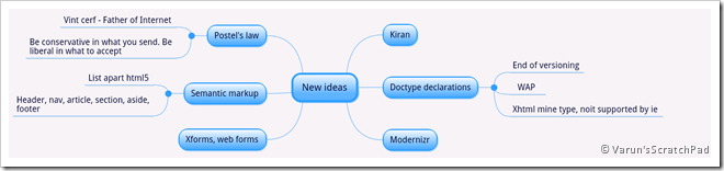 New Ideas in HTML5