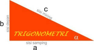 http://kelasnesia.blogspot.com - Soal Matematika Trigonometri Kelas 11 SMA/SMK Lengkap Beserta Pembahasannya