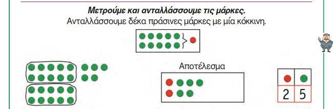 Κεφ. 33ο: Οργάνωση συλλογών - Αριθμοί μέχρι το 50 - Μαθηματικά Α' Δημοτικού - από το https://idaskalos.blogspot.com