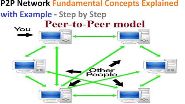 Peer 2 peer model