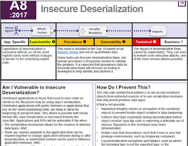 A8 Insecure Deserialization (2017)