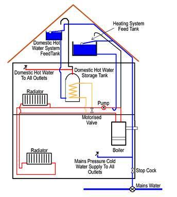 Central Heating Systems on Central Heating System Jpg