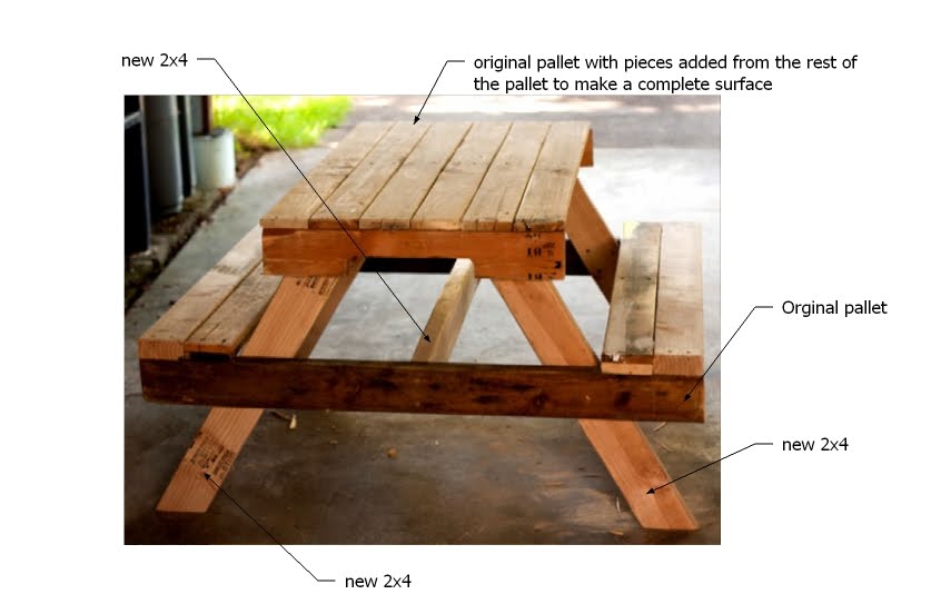 DIY Pallet Picnic Table