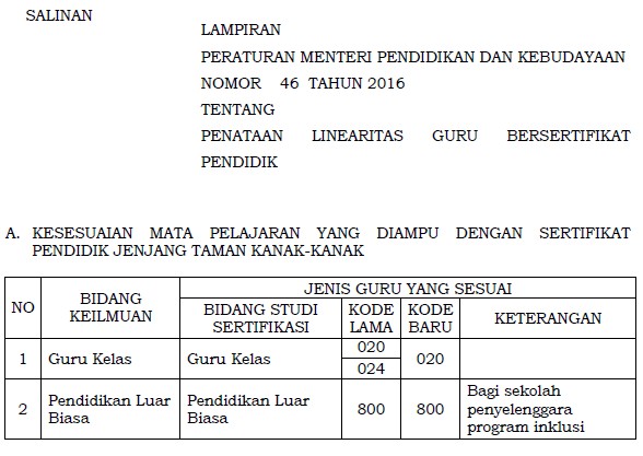 Inilah RambuRambu Penyesuaian / Konversi Kode Dan Nama Bidang Studi Sertifikasi Guru