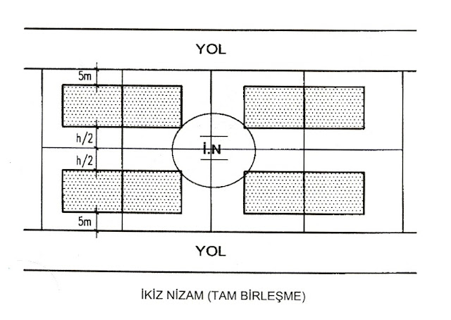 İMAR İLE ALAKALI SORU CEVAP