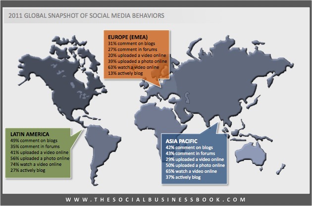 differences in behavior in social media around the world