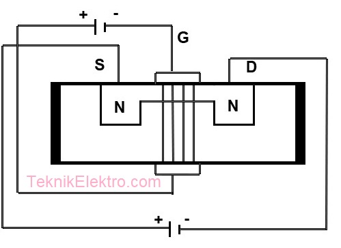 prinsip kerja transistor Efek Medan (Field Effect)