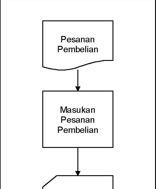 Jenis-Jenis Flowchart  Alprog - Algoritma dan Pemrograman