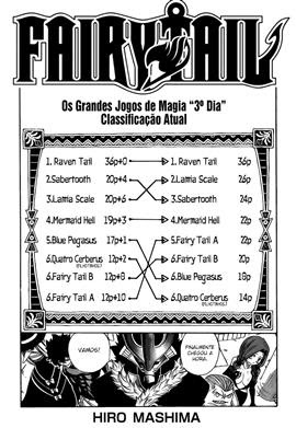 Fairy Tail Mangá 286 Português akianimes.com