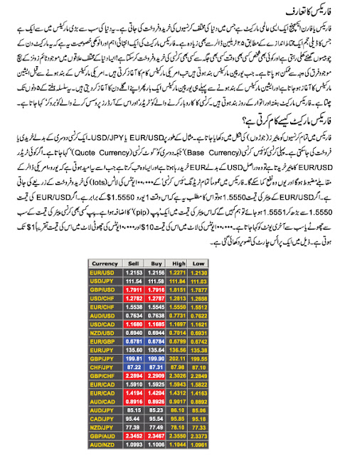 forex into urdu