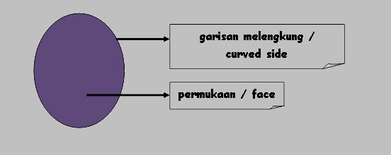 Contoh Soalan Luas Bulatan - Soalan be